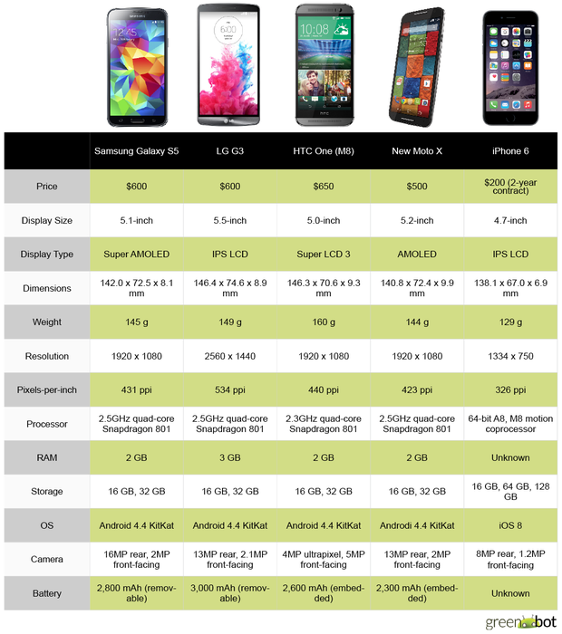 iphone6_chart-100413464-large.idge.